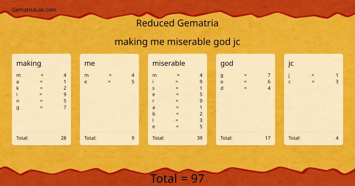 making me miserable god jc in reduced Gematria